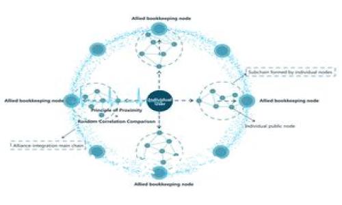  如何将Heco链上的数字资产安全提币到Tokenim平台？