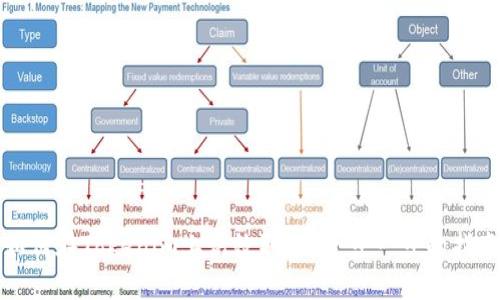如何在Tokenim上高效取现：一步一步的指南