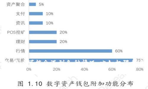 在区块链和数字资产领域，Tokenim的被更改权限问题可能会涉及智能合约和代币管理。在涉及到代币权限时，用户可能会遇到各种情况，比如权限被意外改变了，或是合约漏洞导致权限丢失。下面是关于“Tokenim被更改权限了怎么才能找回权限”的详细介绍。

Tokenim权限变更后的修复与找回指南