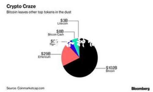 在区块链和数字资产领域，Tokenim的被更改权限问题可能会涉及智能合约和代币管理。在涉及到代币权限时，用户可能会遇到各种情况，比如权限被意外改变了，或是合约漏洞导致权限丢失。下面是关于“Tokenim被更改权限了怎么才能找回权限”的详细介绍。

Tokenim权限变更后的修复与找回指南