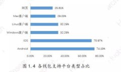 探讨区块链网络结构的优