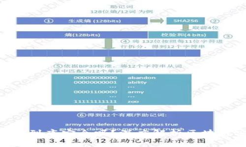Tokenim到底安全吗？深度解析区块链安全性