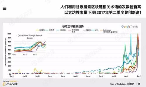 TokenIM下架原因及影响深度分析
