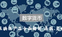 淘宝下架的区块链产品全