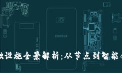 区块链生态基础设施全景
