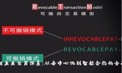 区块链未来交易体系：从