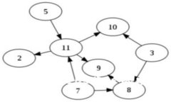Tokenim代注册EOS账户的安全