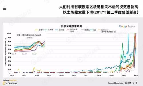 区块链重组上市公司一览及其影响分析