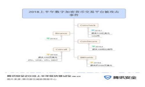 如何安装TokenTokenIM钱包：详细指南与常见问题解答