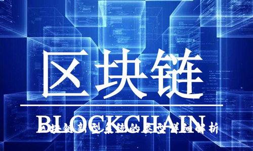 区块链新型系统的类型详细解析