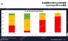 2023年区块链和比特币基金