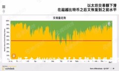 Tokenim能否支持USDT交易？全