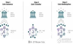 使用TokenIM实现安全登录