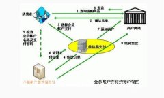 如何注册Tokenim账户：全面