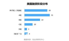 深入解析Tokenim浏览器：一