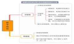 如何在Tokenim上添加波场代