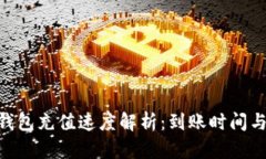 Tokenim钱包充值速度解析：