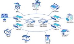 Tokenim的EOS地址标签设置与