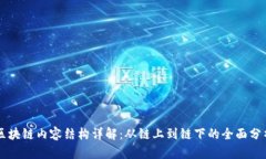 区块链内容结构详解：从