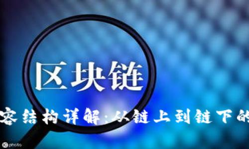 区块链内容结构详解：从链上到链下的全面分析