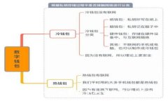 如何查看Tokenim钱包中加密