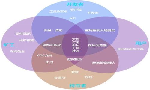 

2023年高危区块链项目一览及投资指南