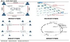 如何使用Tokenim钱包提取数