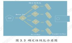 如何关闭Tokenim钱包中的多