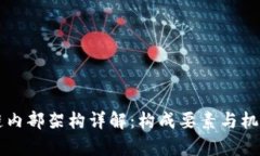区块链内部架构详解：构