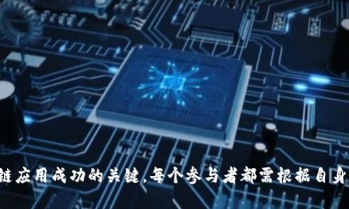  美国区块链平台推荐与分析 / 
 guanjianci 区块链平台, 美国, 区块链技术 /guanjianci 

区块链技术自从比特币于2009年问世以来，已经得到了广泛的关注和应用。美国作为全球区块链技术的发源地之一，拥有众多优秀的区块链平台。这些平台通常提供各种功能，包括智能合约、去中心化应用（DApps）和开发工具，支持企业和个人开发和运用区块链技术。以下是一些主要的美国区块链平台，它们在技术、生态圈、社区支持等方面各具特色。

### 主要的美国区块链平台

#### 1. Ethereum（以太坊）
以太坊是一个开源的区块链平台，专注于智能合约和去中心化应用的构建。以太坊允许开发者创建自己的代币和DApps，使得区块链的应用范围大大扩展。

以太坊的关键特性包括：
- **智能合约**：允许自动执行合约条款，减少中介的需求。
- **去中心化金融（DeFi）**：以太坊是DeFi的主要平台之一，许多去中心化金融项目在此基础上开发。
- **社区支持**：以太坊拥有强大的开发者社区，持续推动技术的创新和改进。

#### 2. Hyperledger
Hyperledger是由Linux基金会发起的一个开放式跨行业区块链项目。与以太坊不同，Hyperledger专注于企业级解决方案。

它的主要特性包括：
- **模块化**：Hyperledger提供了多种不同的区块链框架，企业可以根据自己的需求选择合适的工具。
- **许可和私密性**：Hyperledger支持企业内使用的许可链，增强了数据的隐私保护。
- **合作生态**：众多企业合作开发，形成更强的商业网络。

#### 3. Tezos
Tezos是一个自我修正的区块链平台，允许在无需硬分叉的情况下进行协议的更新。

Tezos的主要局部包括：
- **自我修正**：持有Tezos代币的用户可以投票决定网络的更新方案，解决了硬分叉的问题。
- **智能合约**：支持多种编程语言，允许开发多样的DApps。
- **社区和治理**：Tezos鼓励社区参与，推动网络的发展和治理。

#### 4. Ripple（瑞波币）
Ripple是一个专注于金融机构与支付之间的区块链平台，主要用于跨境支付的解决方案。

Ripple的特点包括：
- **快速交易**：针对跨国交易进行了，交易速度极快。
- **低交易费用**：与传统银行系统相比，Ripple大大降低了转账手续费。
- **金融机构合作**：Ripple已与多家银行和金融机构建立合作关系，推动全球支付网络的建设。

#### 5. Polygon（原Matic Network）
Polygon是建立在以太坊上的二层扩容解决方案，旨在提升以太坊的可扩展性和交易速度。

其关键优势包括：
- **低交易费用**：大幅降低了交易成本，吸引了开发者和用户。
- **兼容性**：支持以太坊的DApps，可以无缝迁移应用。
- **生态发展**：聚集了大量的开发者和项目，形成了活跃的生态圈。

### 相关问题分析

#### 1. 区块链平台的选择标准是什么？
在选择区块链平台时，考虑多个因素是十分重要的。以下是一些关键的选择标准。

第一，**技术能力**。一个优秀的区块链平台需要具备稳定的技术基础，支持高并发交易、智能合约等功能。技术能力不仅影响应用的性能，还决定了后续的可扩展性。

第二，**社区支持**。一个强大的开发者社区可以为项目提供持续的支持与更新。社区的活跃程度影响到开发者的学习、问题的解决以及新功能的推出。

第三，**生态环境**。生态环境的丰富程度决定了能够与之集成的工具或服务数量，包括钱包、交易所、DApps等，从而影响到用户的使用体验。

第四，**安全性**。选择一个安全性高的平台是至关重要的，考虑是否有强大的安全机制和过往的安全记录。此外，平台的透明度也是选择时的考虑因素之一。

第五，**成本**。不同的区块链平台在交易费用、部署成本和维护成本上都可能有所不同。成本最终会影响到项目的可持续发展。

#### 2. 区块链平台的应用前景如何？
区块链平台的应用前景非常广阔，涵盖了多个行业领域。

首先，在**金融**领域，区块链技术为银行、支付系统提供了新的解决方案。去中心化金融（DeFi）的兴起促使传统金融机构着手探索如何与区块链结合，以提高效率和降低成本。

其次，在**供应链管理**中，区块链可以帮助企业实现对产品来源的透明追踪，从而提高产品的可信度，增强客户信任。

第三，**智能合约**的应用可以大幅简化业务流程，减少人为错误。许多传统行业如法律、保险等可以借助智能合约来提高业务效率。

最后，区块链还可以在**身份管理**和**投票系统**等领域实现重要的用户认证和数据保护，从而个人隐私和数据安全。

#### 3. 如何评估区块链平台的安全性？
区块链平台的安全性是选用时的首要考虑因素，评估其安全性有几种方法。

第一，**代码审计**。查阅平台的开源代码和历史审计报告，，如是否有安全公司的审计记录，允许用户独立验证代码。开源的代码若得到社区广泛认可，往往会更具可信度。

第二，**攻击历史**。研究该平台是否在历史上遭遇过安全事故，事故发生后处理的措施和效果，这能揭示平台的抗风险能力。

第三，**生态参与者**。平台上的参与者越多，其共识机制越强，攻击的难度也就越大。因此，活跃的生态环境反映了该平台的强健性。

第四，**多重签名和私钥管理**。若支持多重签名的功能，将会显著增加资金安全性。同时，私钥管理方式如何（如硬件钱包、冷钱包等）也是一个重要的考量。

#### 4. 企业如何熟悉区块链技术并应用到实践中？
企业在希望将区块链技术应用于实践时，可以通过几种方式来加快学习和应用的进程。

第一，**了解基础知识**。企业应选派团队成员参加区块链相关的培训和研讨会，以了解区块链的基本概念、原理及应用案例。

第二，**构建跨部门团队**。跨部门的协作能够帮助企业更好地整合内部资源，根据不同部门的需求定制合适的区块链解决方案。

第三，**进行概念验证（POC）**。企业可以选择一个小规模的项目进行概念验证，了解区块链如何解决特定的问题，从而判断这个技术的可行性。

第四，**与行业合作伙伴密切联系**。可以与专家、顾问或其他企业开展合作，共享经验、技术资源，从而减少试错成本。

#### 5. 如何选择合适的区块链开发工具？
选择合适的区块链开发工具将直接影响到开发过程的效率和结果。

第一，**功能特性**。不同的工具提供不同的功能，有的专注于智能合约的开发，有的则更倾向于提供完整的区块链解决方案，要根据项目需求进行选择。

第二，**社区支持度**。工具的社区支持情况会影响问题解决和学习计划的效率。较大的社区往往意味着更丰富的资源和更快速的支持。

第三，**学习曲线**。工具的易用性与上手难度会影响到开发者的生产效率。企业应考虑工具的易学性。

第四，**成本问题**。有些开发工具是免费的，而有些则需要支付使用费用或许可费，评估潜在的成本风险是必要的。

综上所述，美国区块链平台的多样性为用户和企业提供了丰富的选择。在不断发展的区块链技术环境中，掌握必要的知识和选择合适的平台，是推动区块链应用成功的关键。每个参与者都需根据自身的需求，以及市场的变化做出灵活应变。希望以上信息能够帮助到您在区块链领域的探索与实践。
