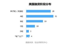 如何安全地更改TokenToken