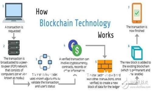 Tokenim交易平台是否支持BNB币？