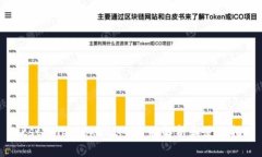 Bitstamp TokenIM：全面解析和