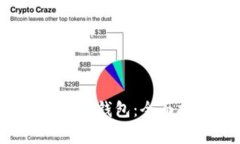 如何升级TokenTokenIM钱包：全面指南和常见问题解