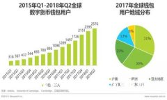 赣州智能化区块链项目全