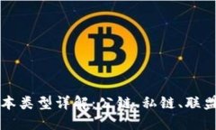 区块链基本类型详解：公链、私链、联盟链的比