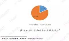 体育领域的区块链货币：