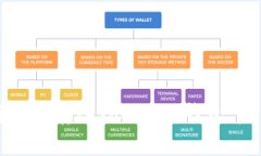 如何将资金存入Tokenim钱包